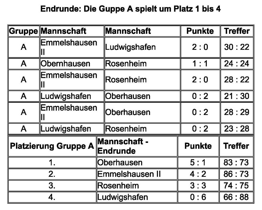 DM Endrunde Gruppe A