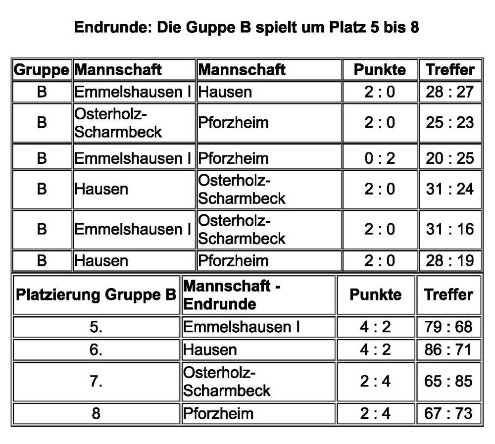 DM Endrunde Gruppe B