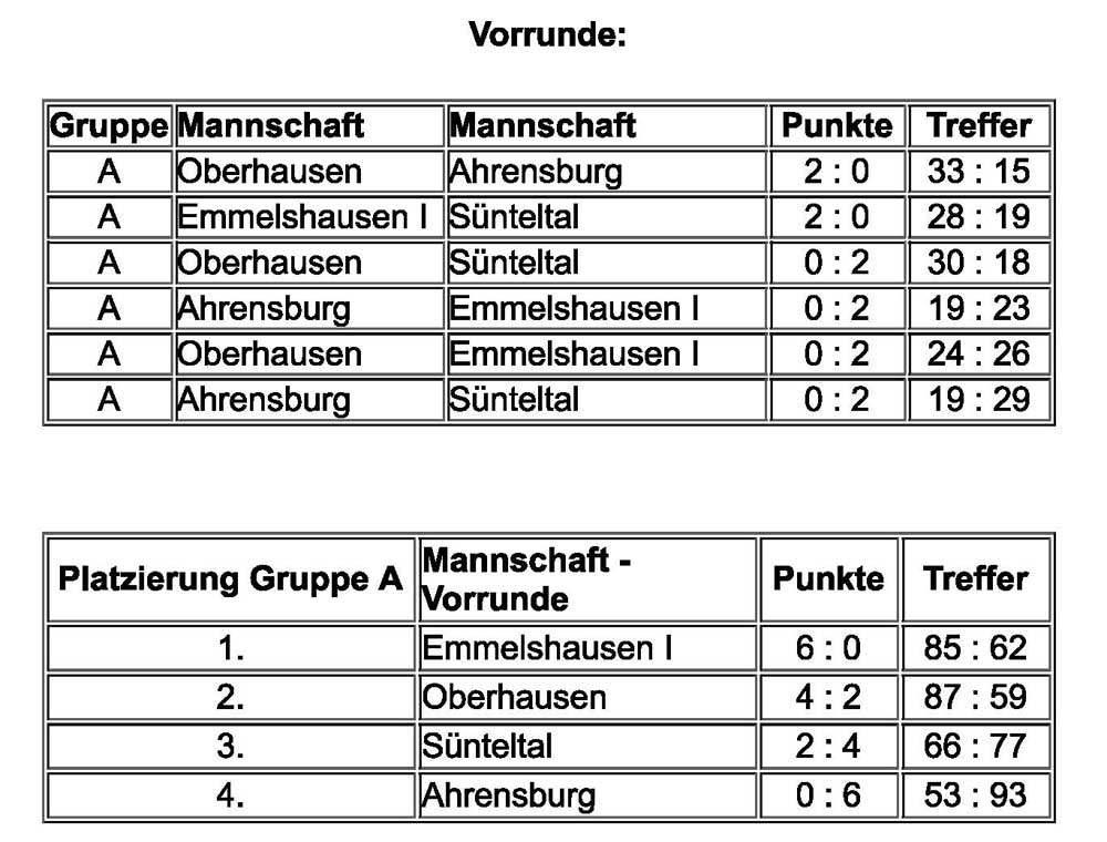 DM Vorrunde Gruppe A