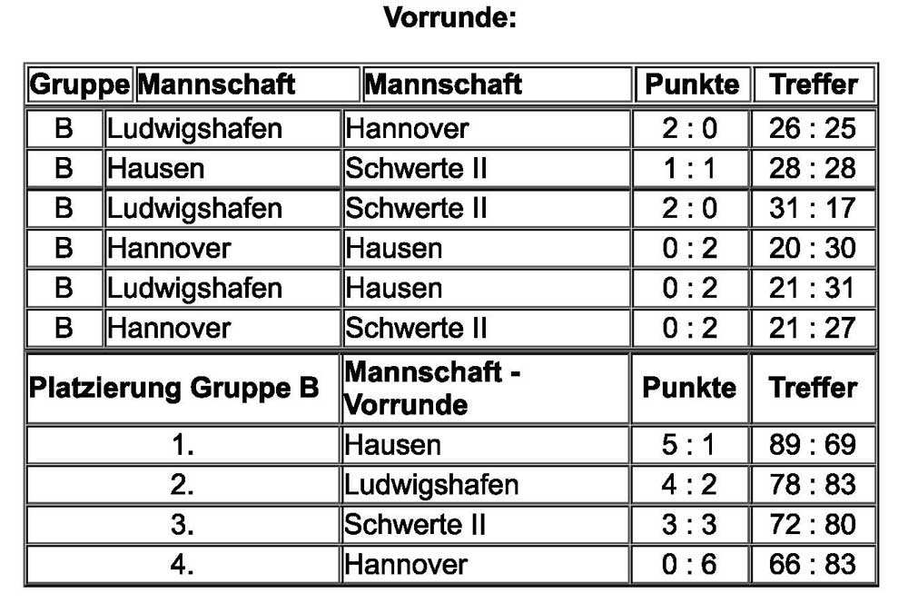 DM Vorrunde Gruppe B