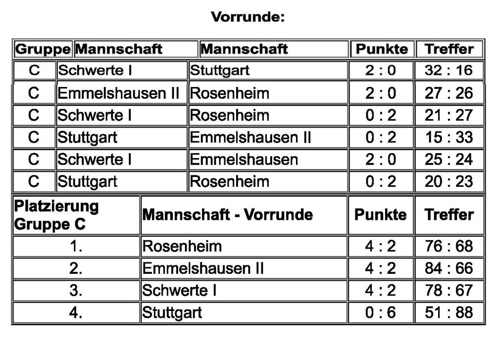 DM Vorrunde Gruppe C