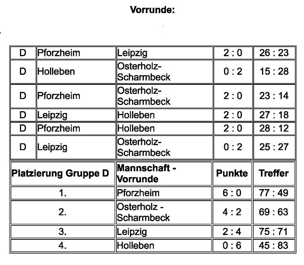 DM Vorrunde Gruppe D