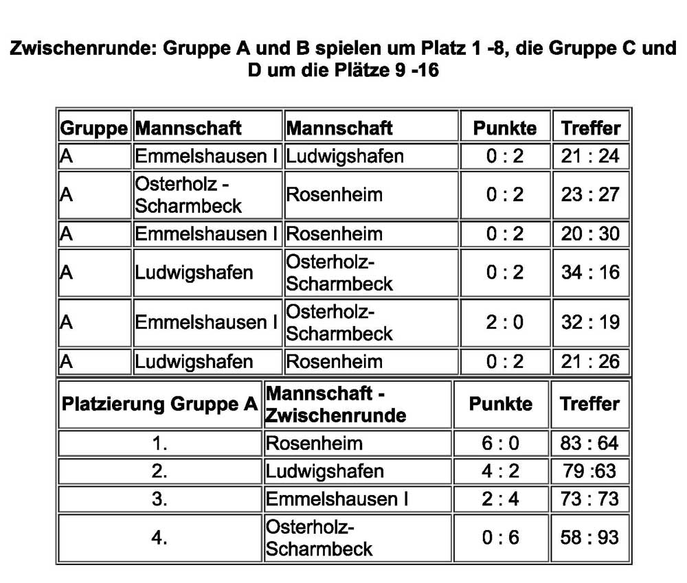 DM Zwischenrunde Gruppe A