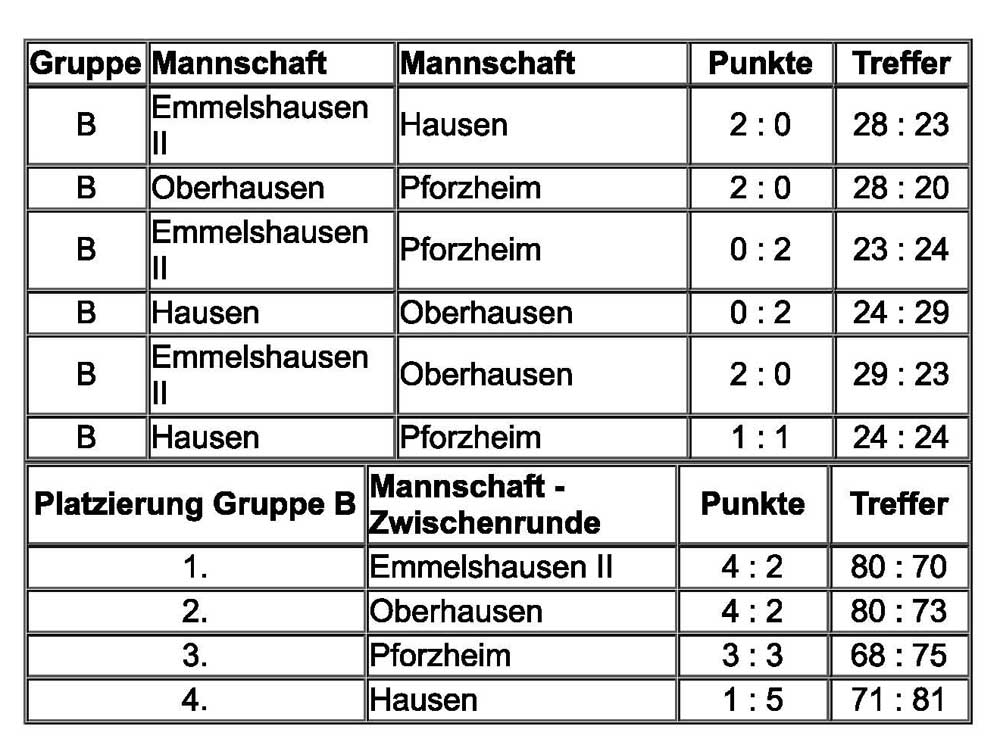 DM Zwischenrunde Gruppe B