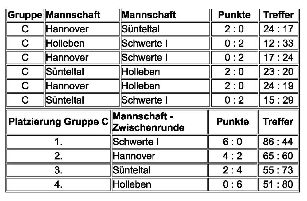 DM Zwischenrunde Gruppe C