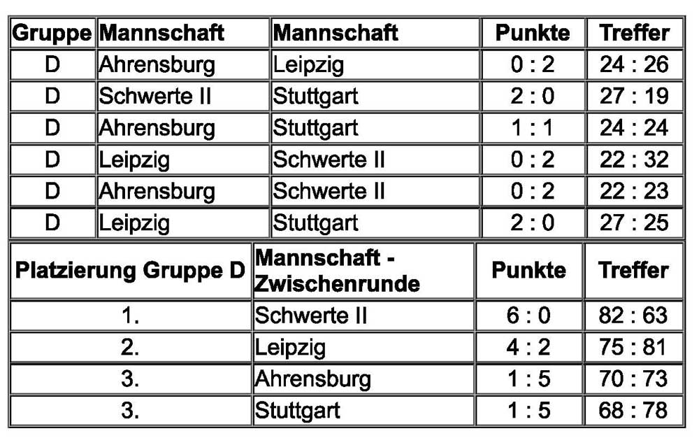 DM Zwischenrunde Gruppe D