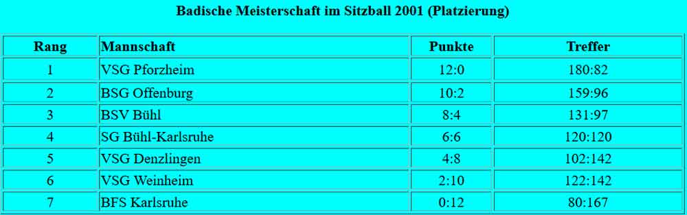 Tabelle