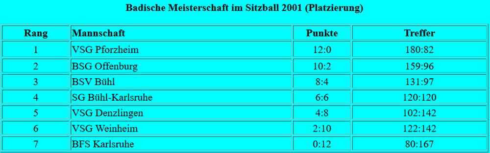 Tabelle