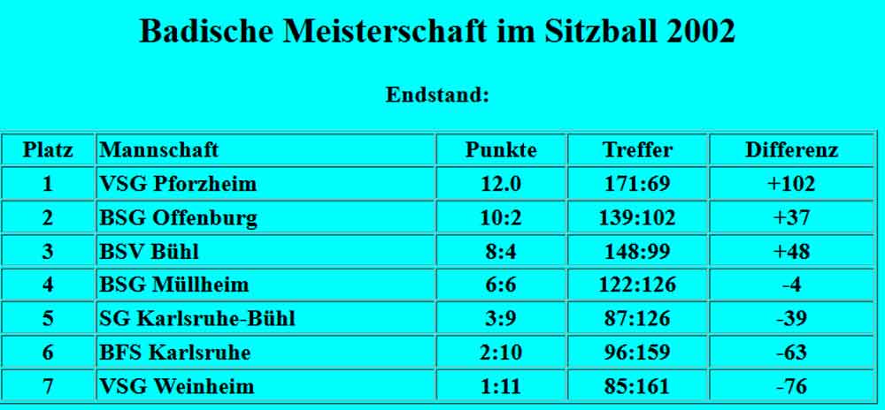 Tabelle