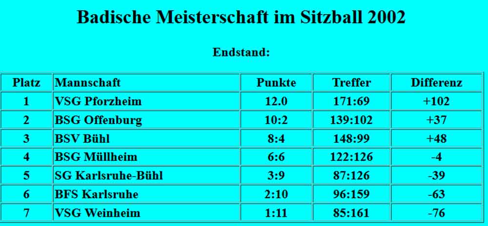 Tabelle