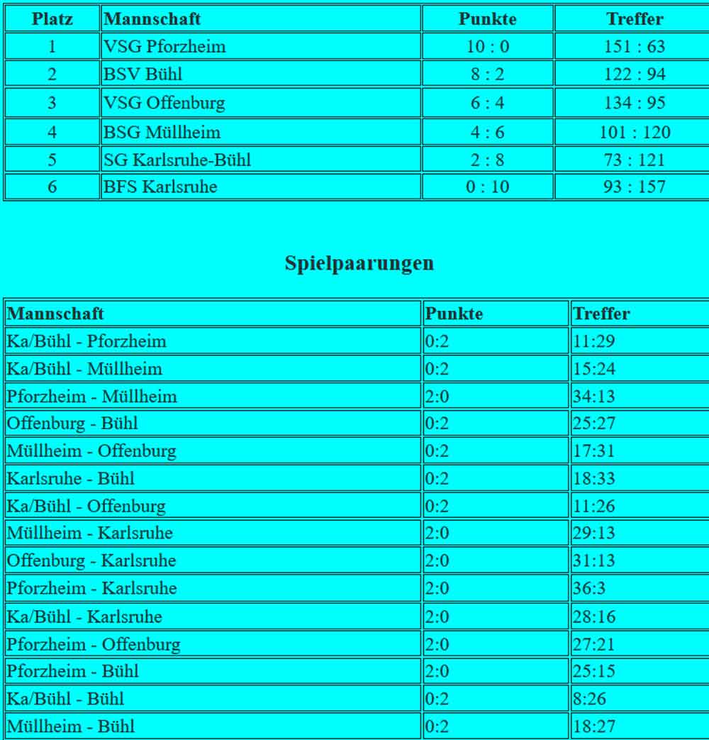 Tabelle