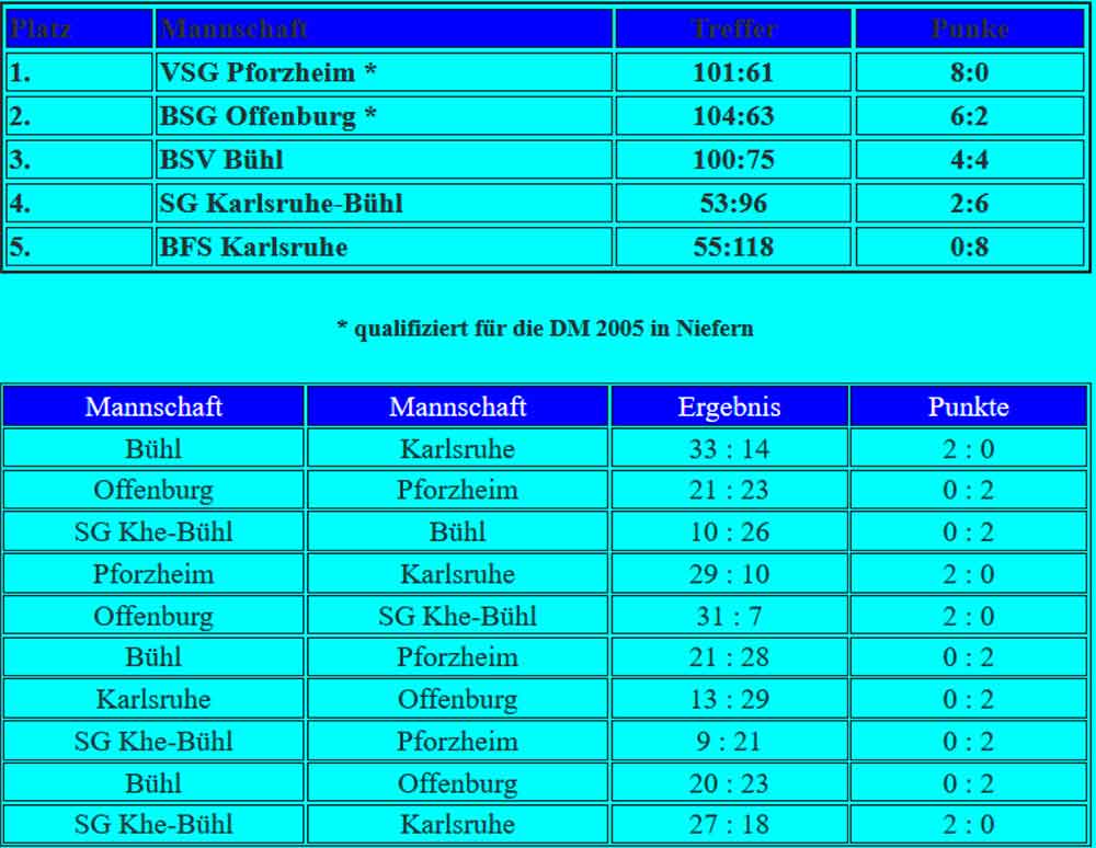 Tabelle