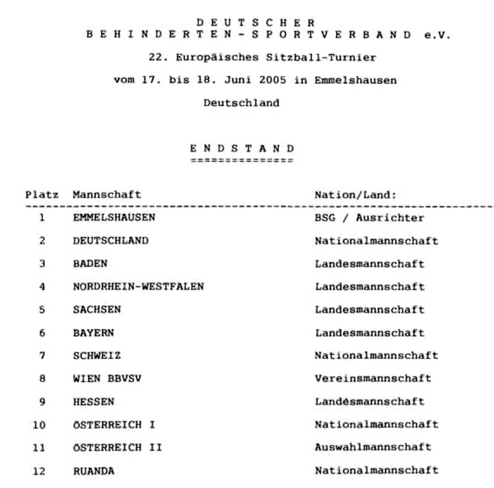 euro_rangliste