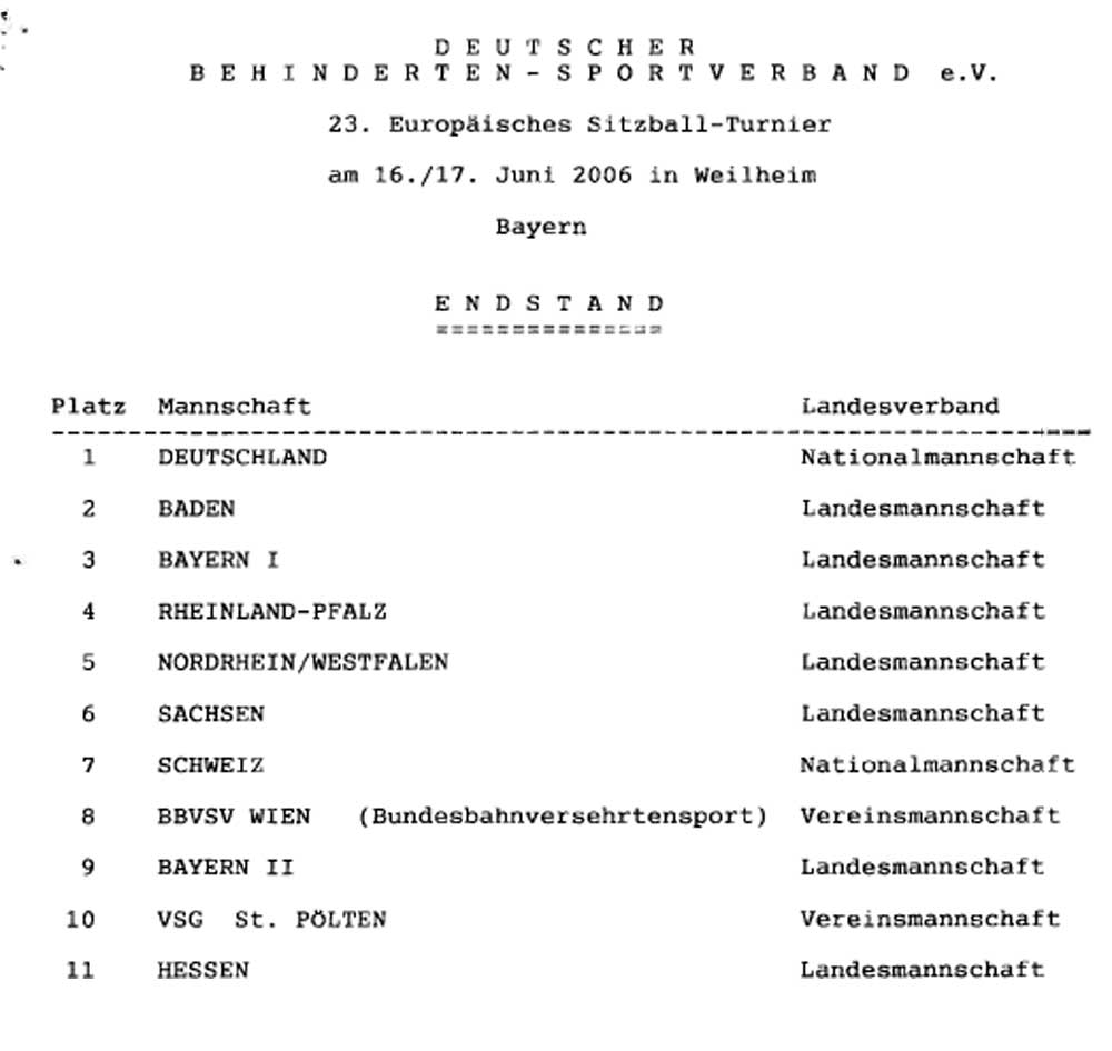 euro_rangliste