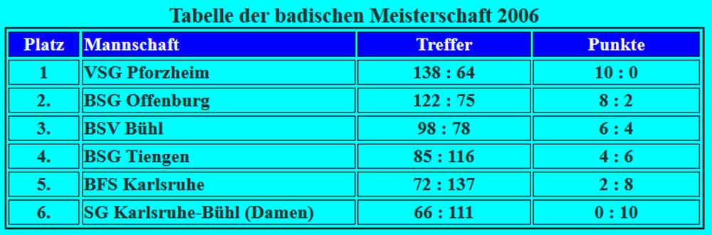 Tabelle