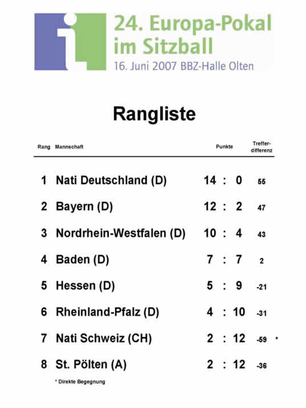 euro_rangliste
