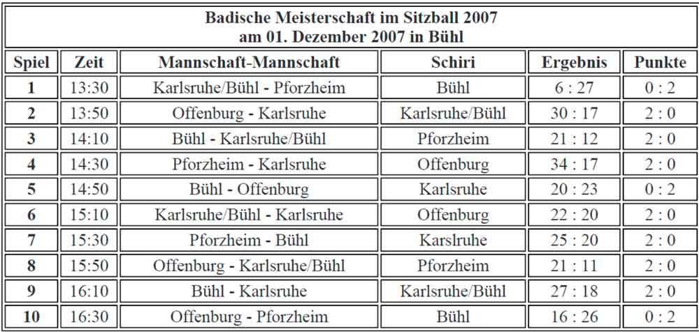 Tabelle