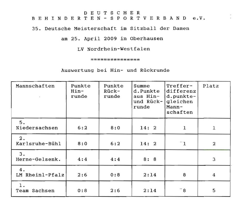 Tabelle Karlsruhe-Bühl2