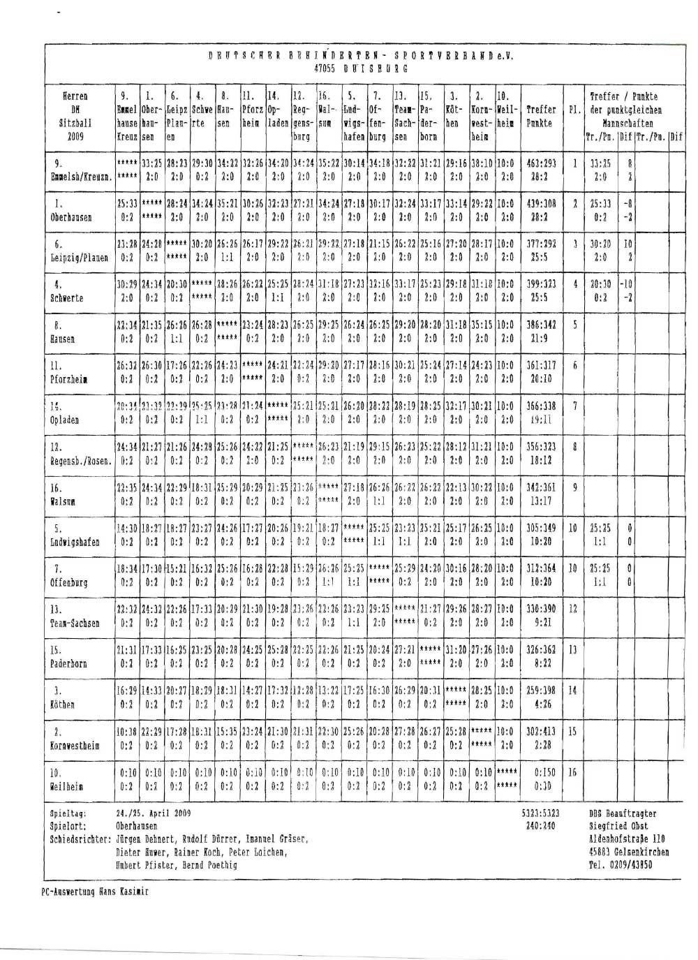 Tabelle 2 Pforzheim