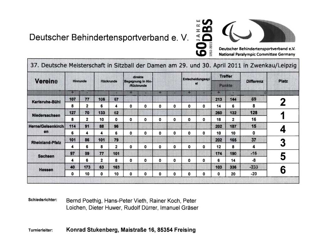 Tabelle Damen2