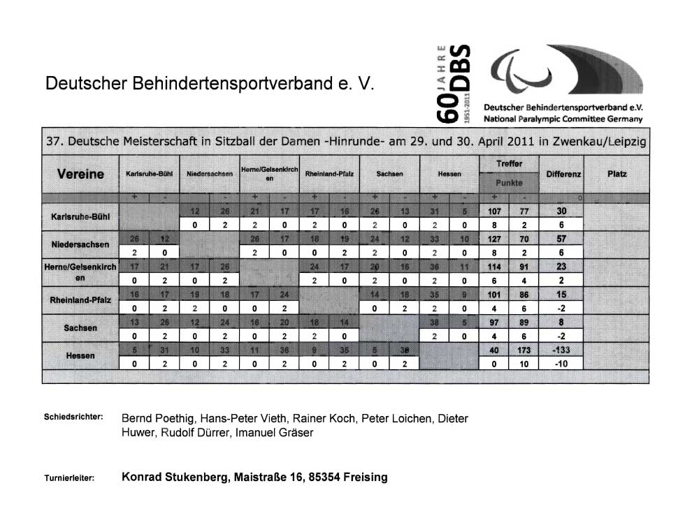 Tabelle Damen3