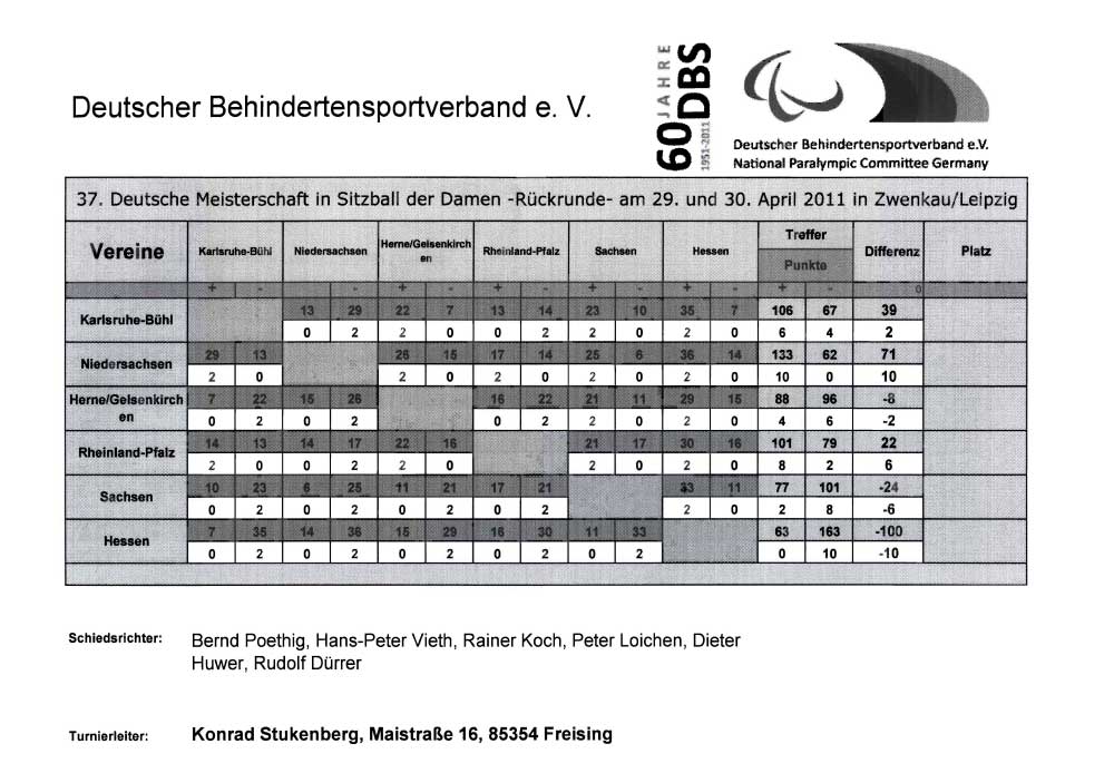 Tabelle Damen4