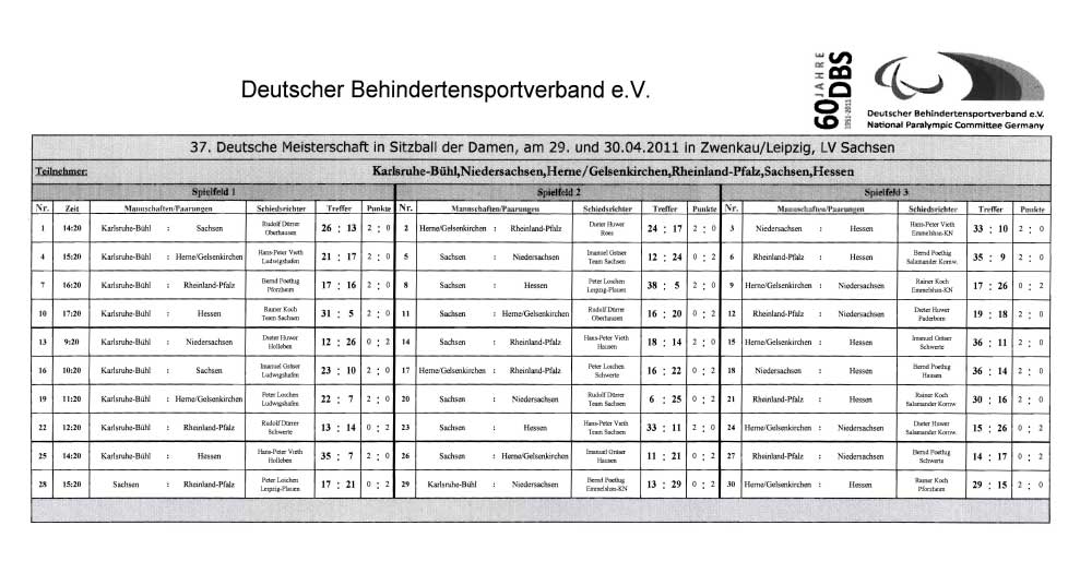 Tabelle Damen5