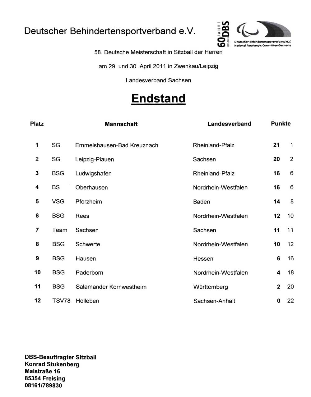 Tabelle 'Herren1'