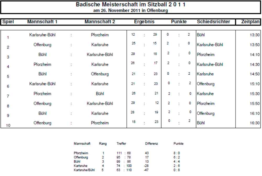 Tabelle