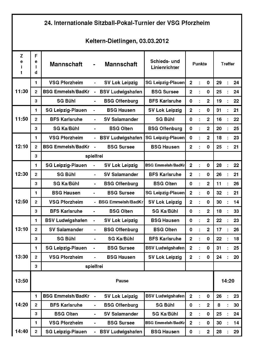 Turnierplan