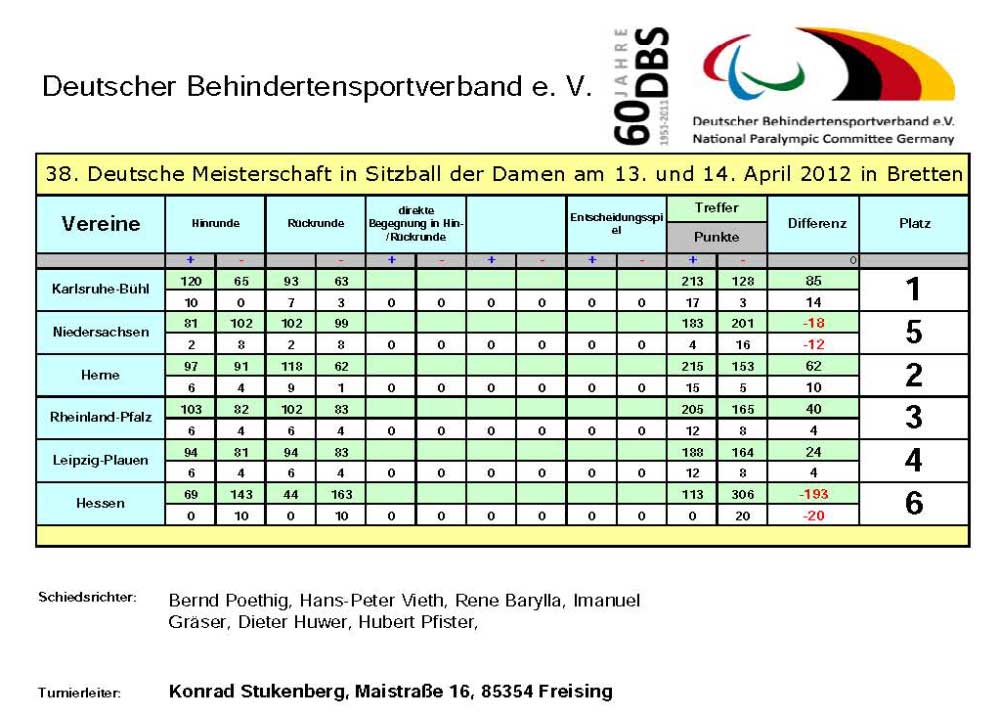 Tabelle damen