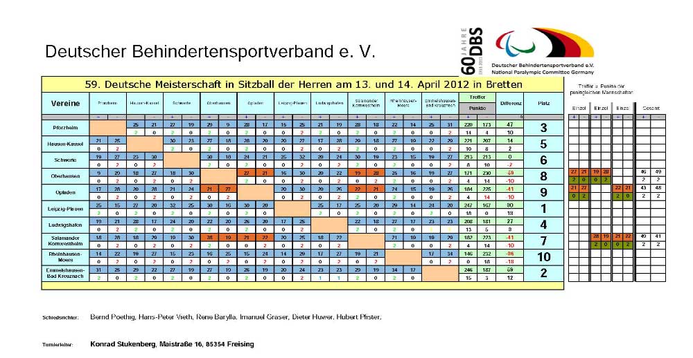 Tabelle 'Herren'