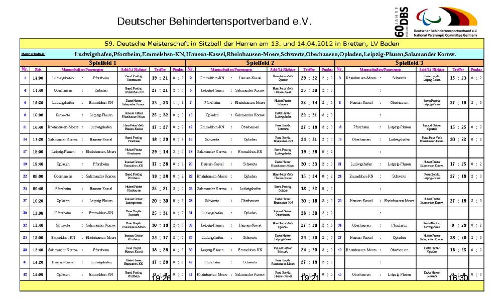 spielplan herren