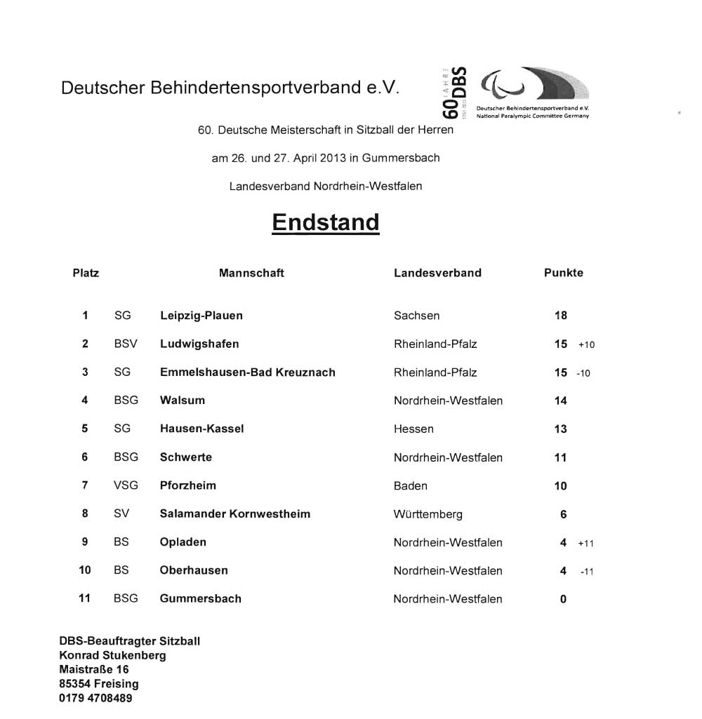 Tabelle 'Herren'