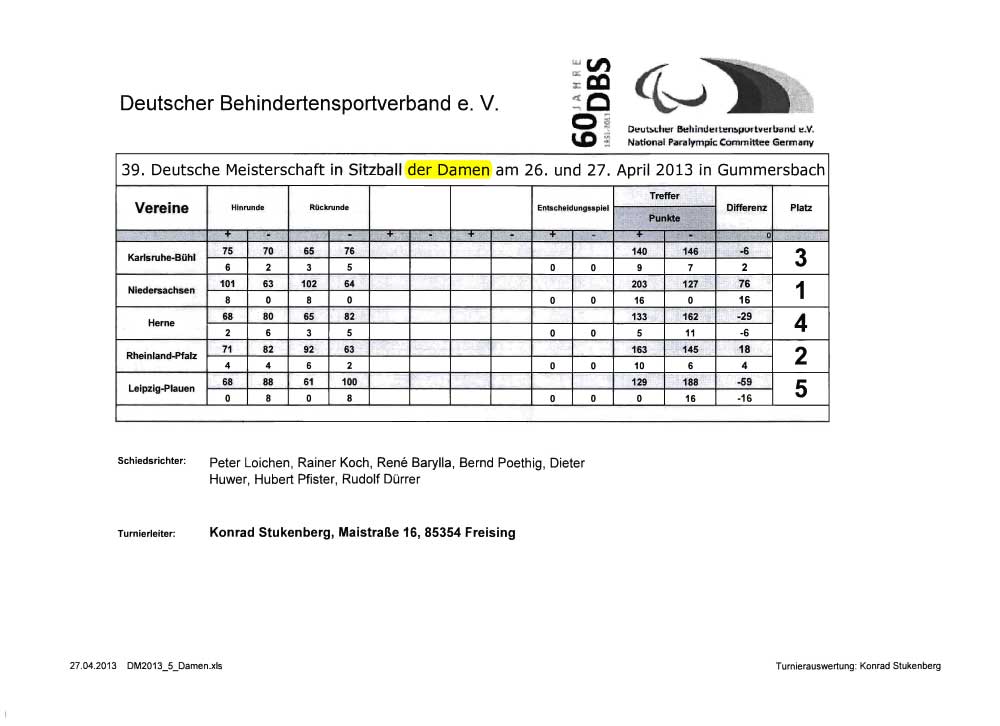 endstand damen