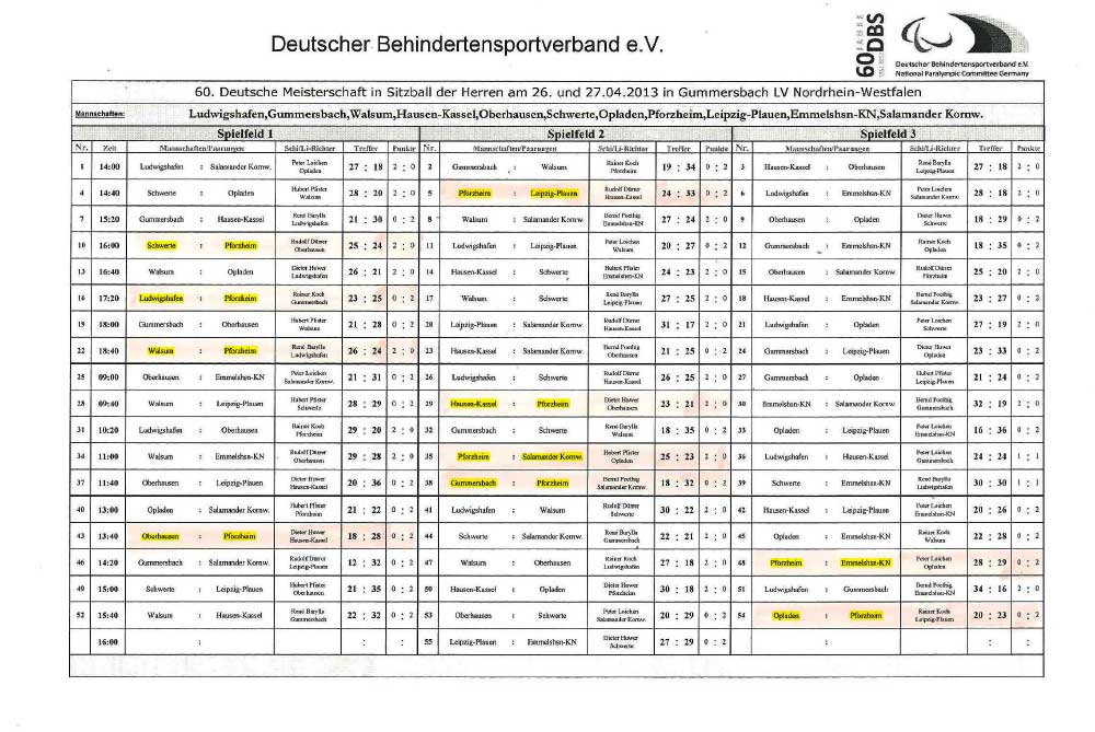 spielplan herren