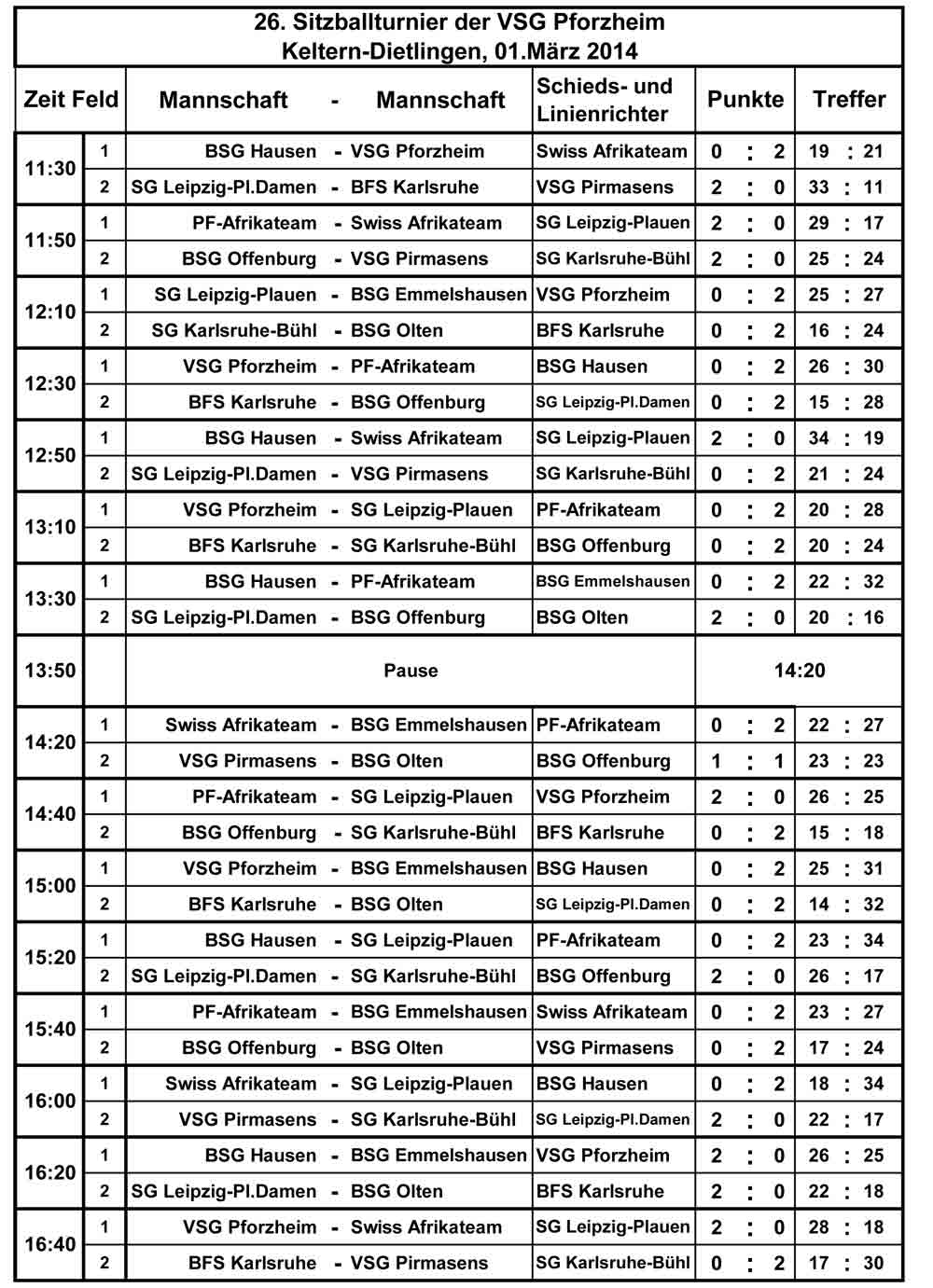 Spielplan mit Ergebnissen