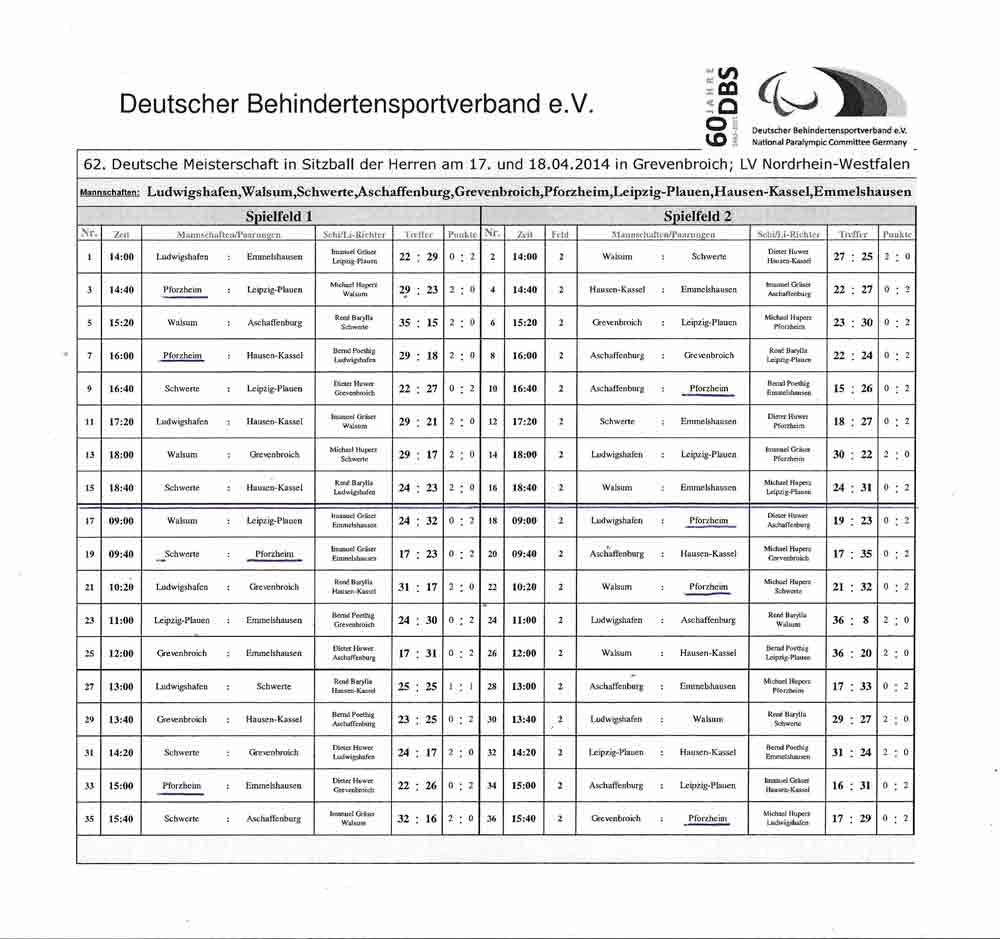 Ergebnisse Herren 3