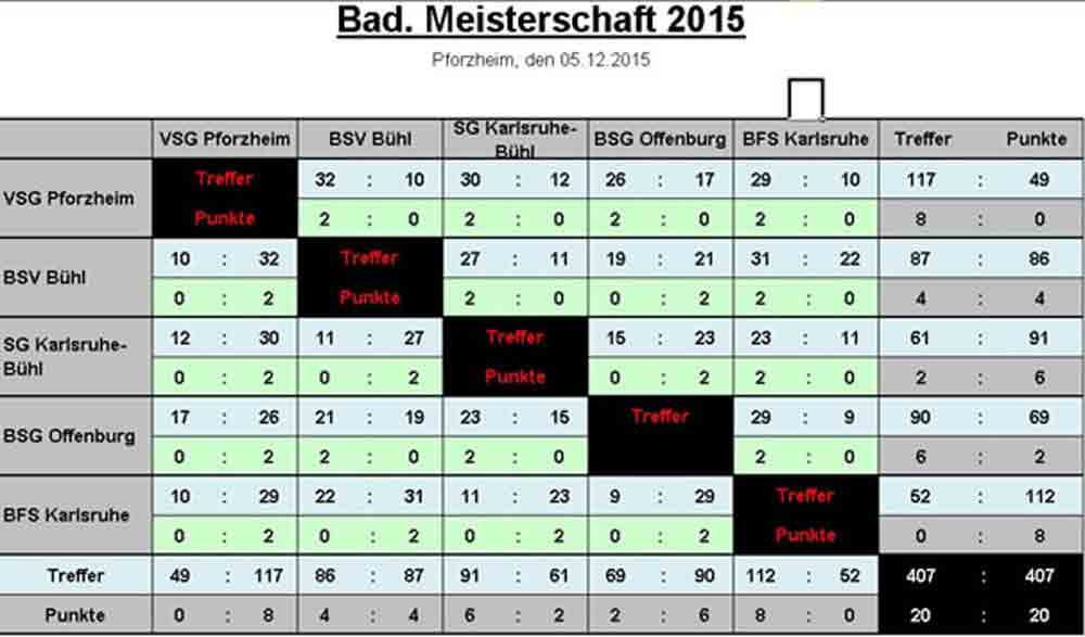 Tabelle