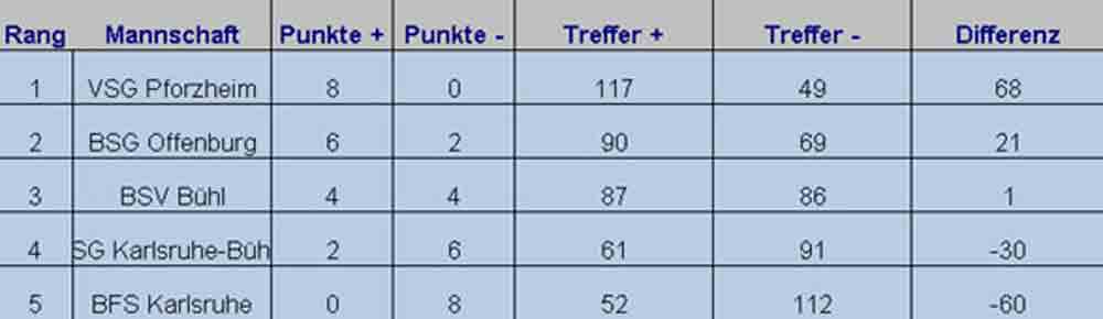 Tabelle2