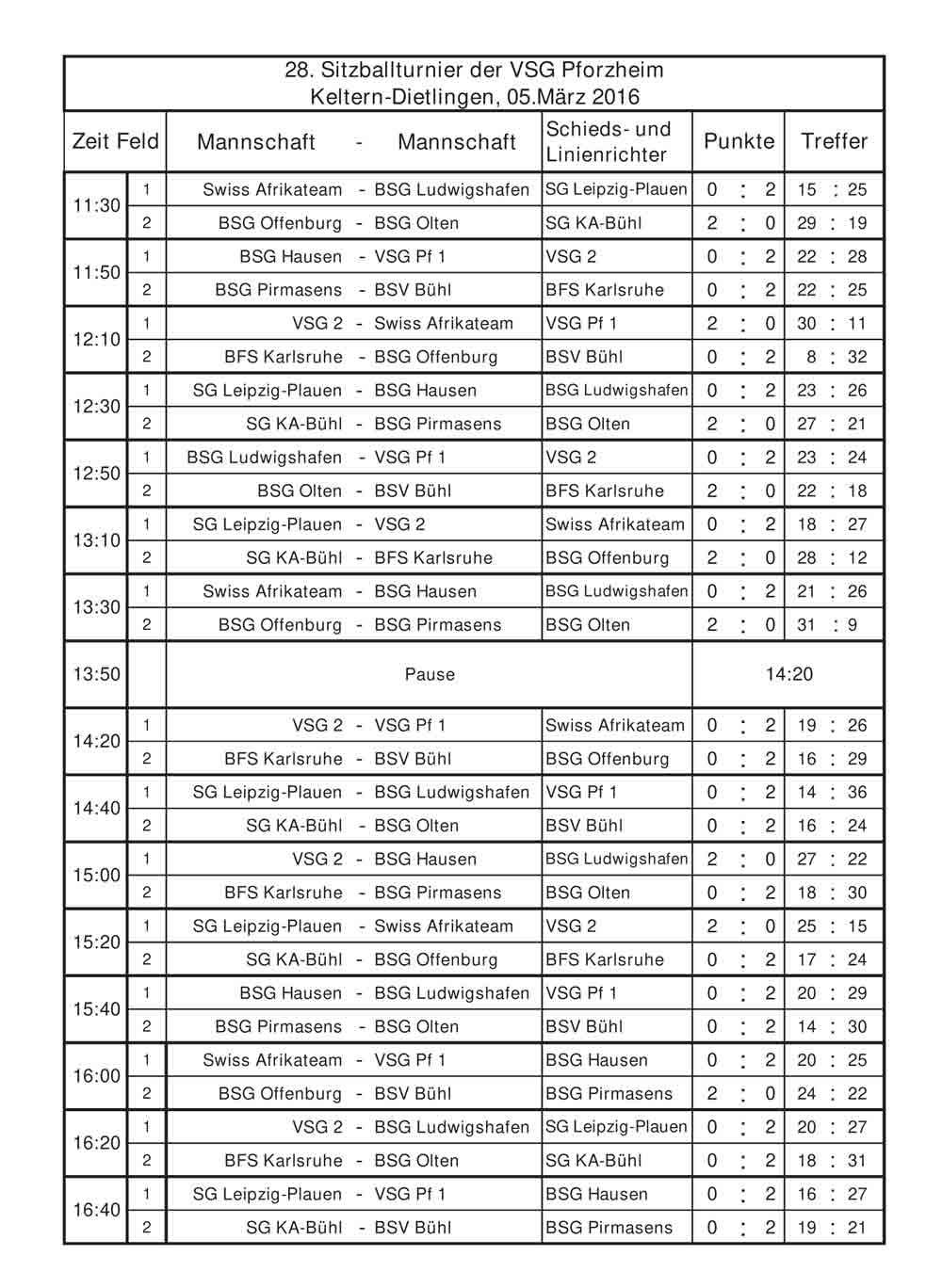 Keltern Spielplan