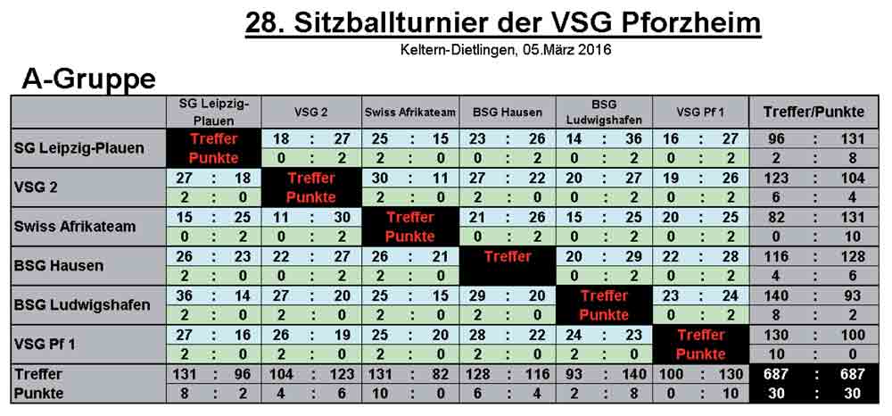 Keltern Spielplan 2