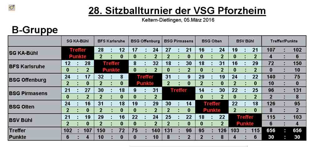 Keltern Spielplan 4