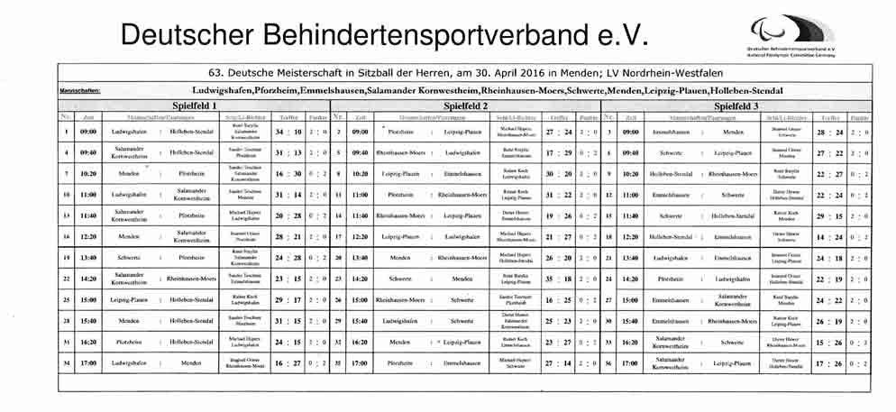 Ergebnisse Herren 1