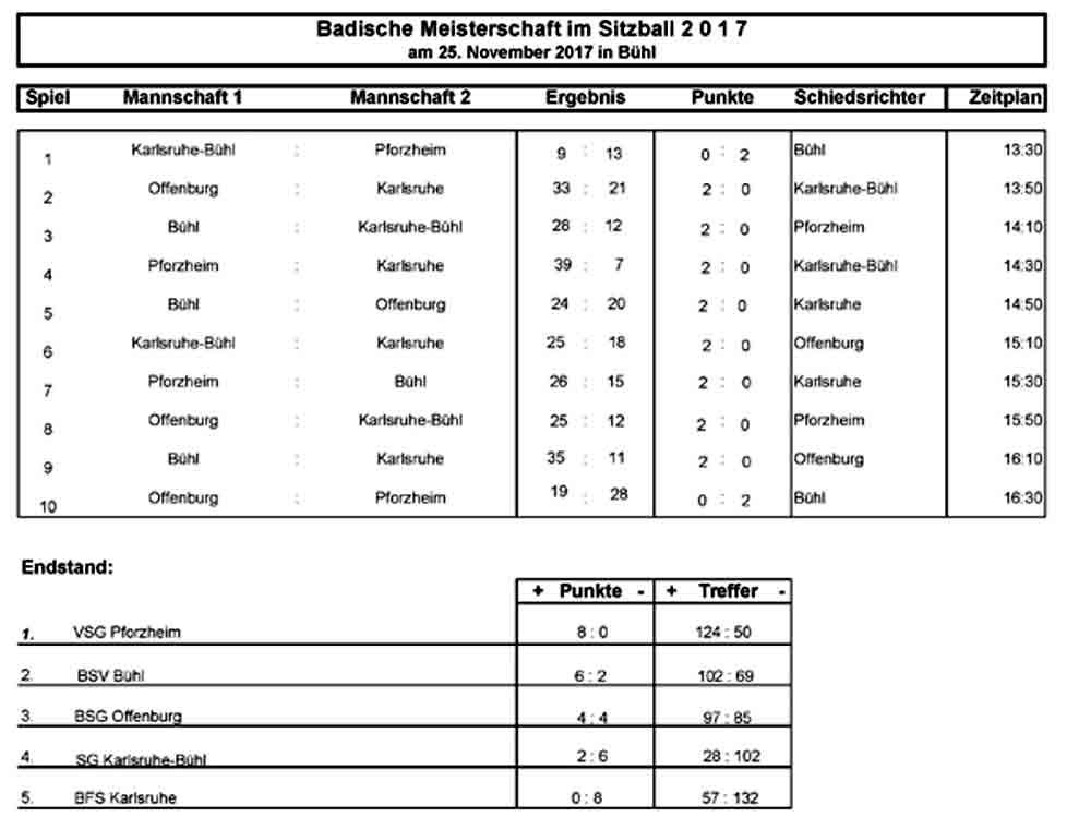 Spielplan und Ergebnisse der BM