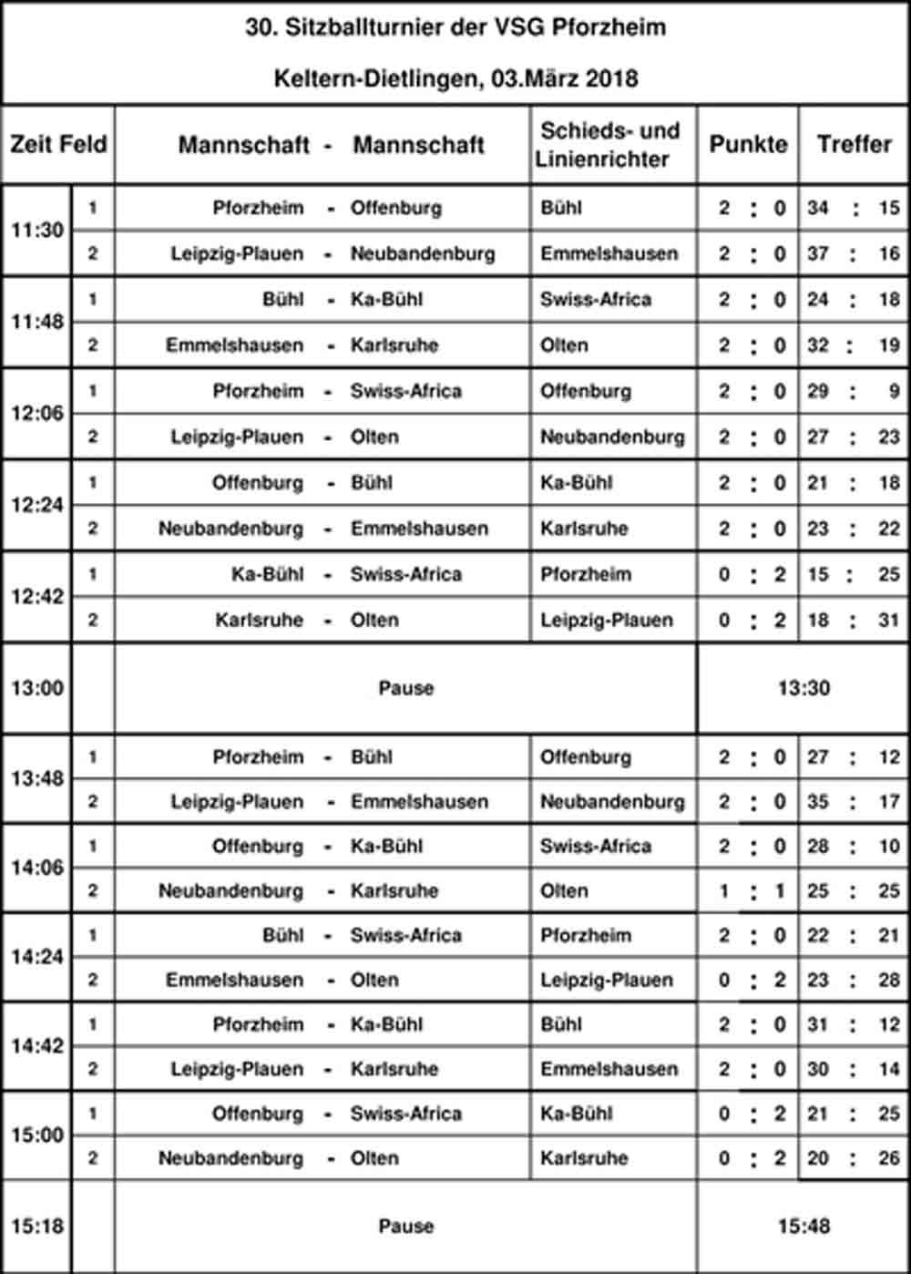 Spielplan der Vorrunde