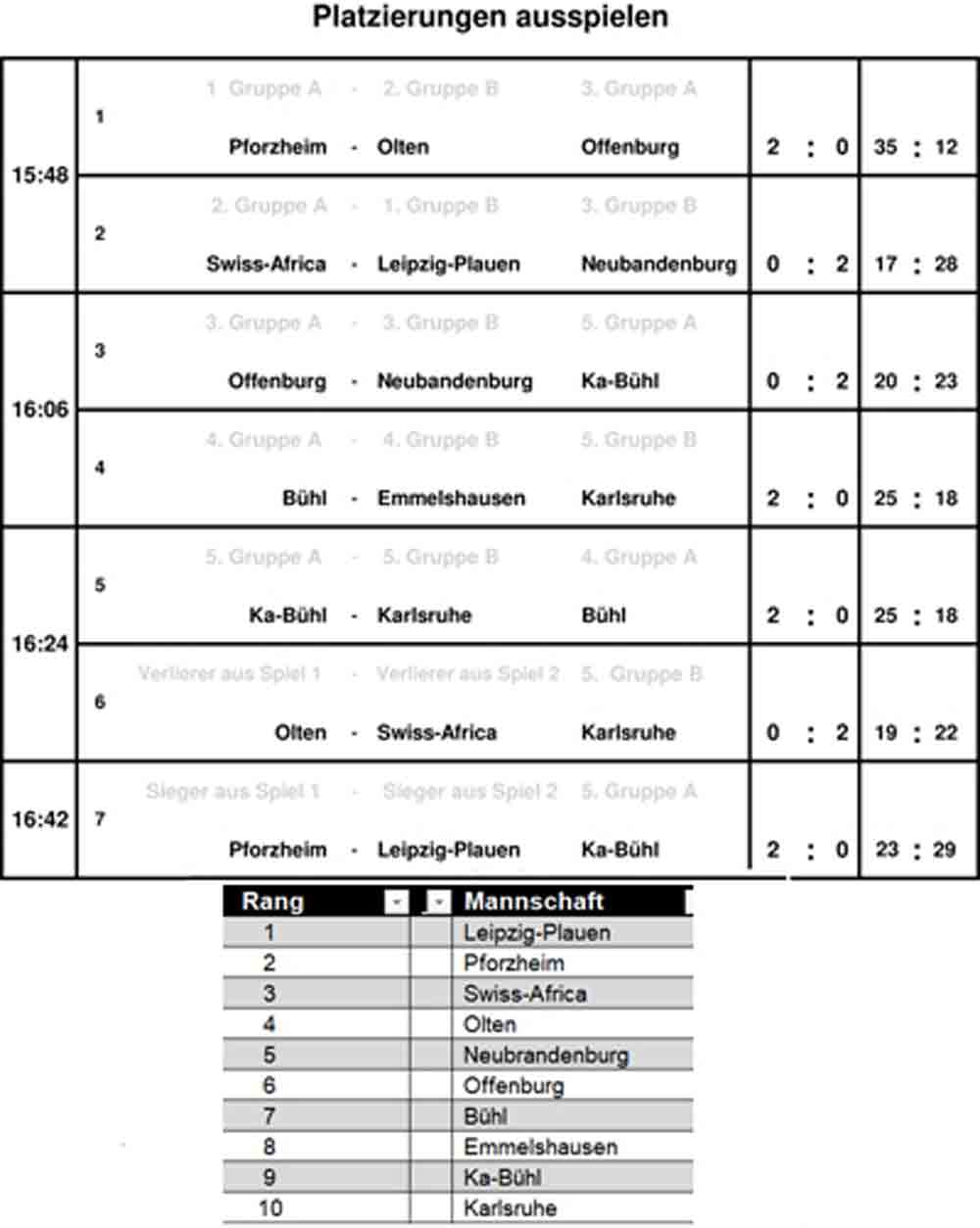 Spielplan Endspiele