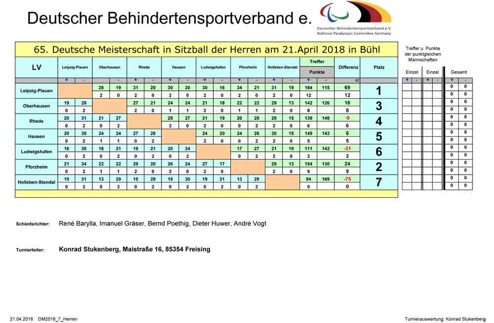 Herrentabelle3