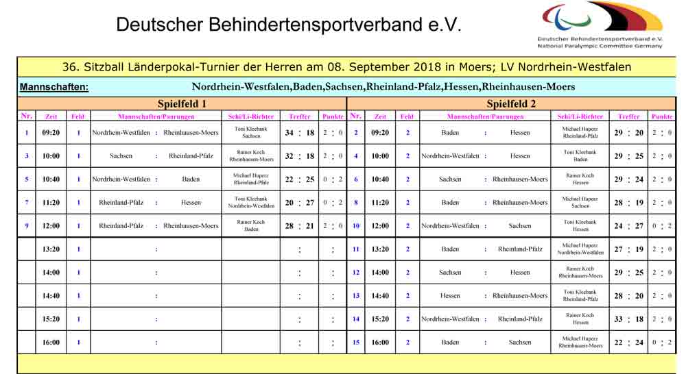 Tabelle