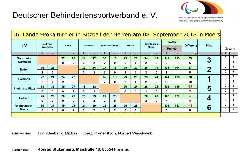 Tabelle